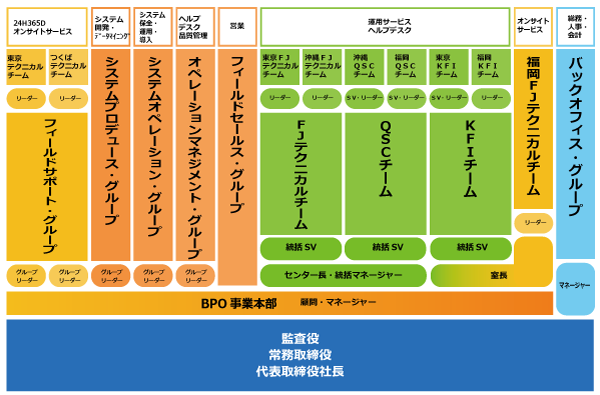 �t�W���g������� �g�D�}