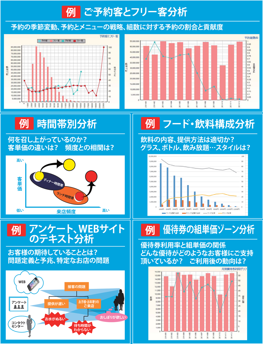 分析ソリューション